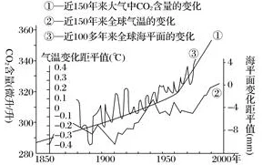 欧美大黑b最新研究表明全球气候变化加速海平面上升速度