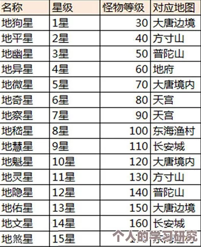 2025年大话西游手游地煞13星负敏星属性详解与最新热门玩法攻略